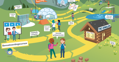 Kickstart je AI-project