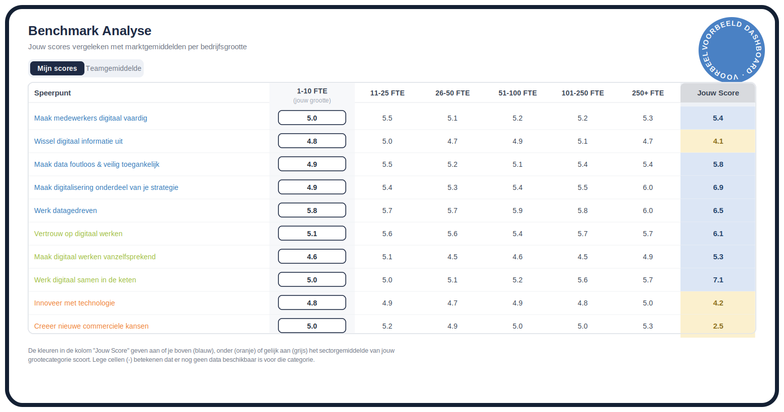 benchmark-analyse (1)